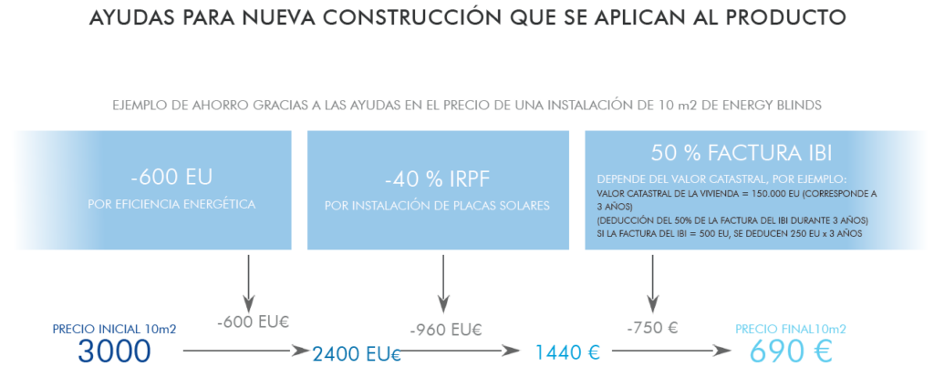 persianas enrollables